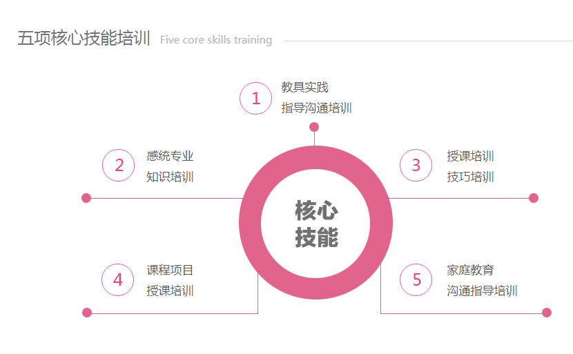 優佳加教師技能要求